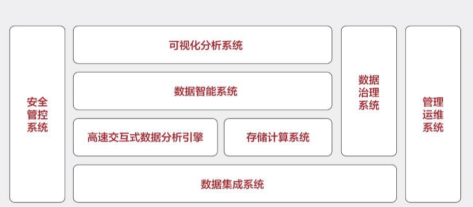 曙光大數據：引領數據時代的變革