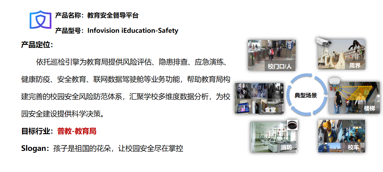 ?？低暯鉀Q方案——教育安全督導