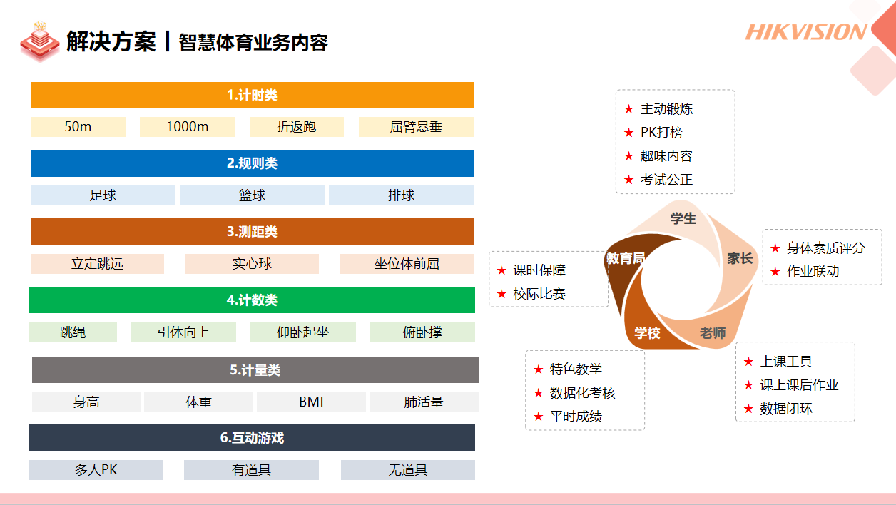 ?？低暋行W智慧體育解決方案