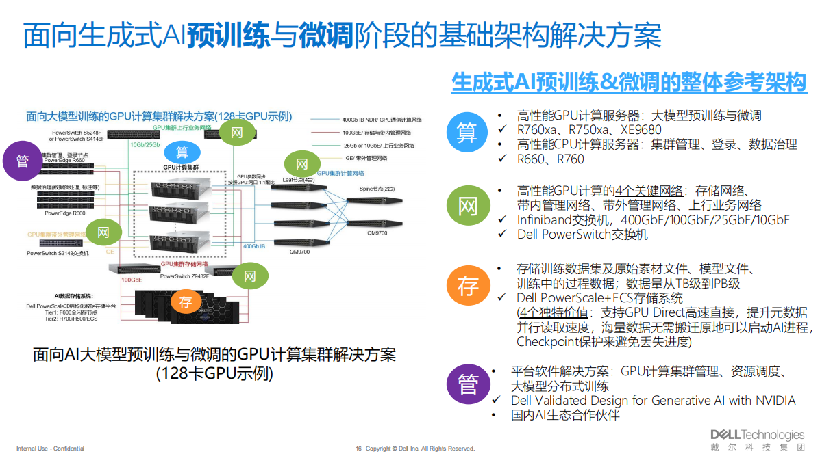 戴爾——面向AI大模型預訓練與微調(diào)的GPU計算集群解決方案